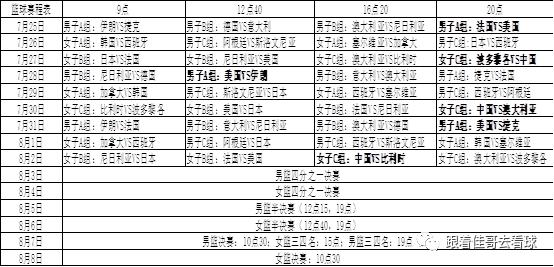 东京奥运会男篮赛程表