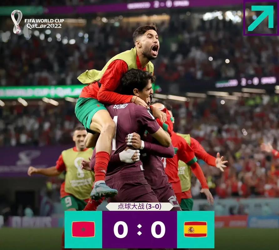 摩洛哥vs西班牙点球大战