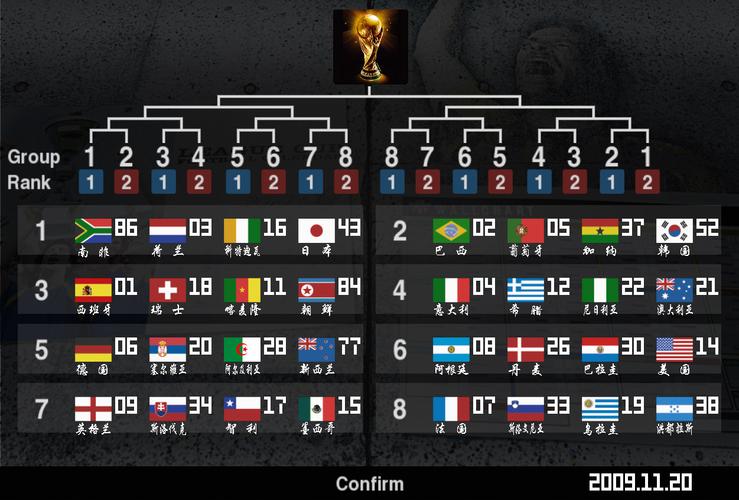 2010世界杯名单